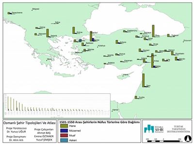 Typologies and Atlas of the Ottoman Cities (1450-1700)